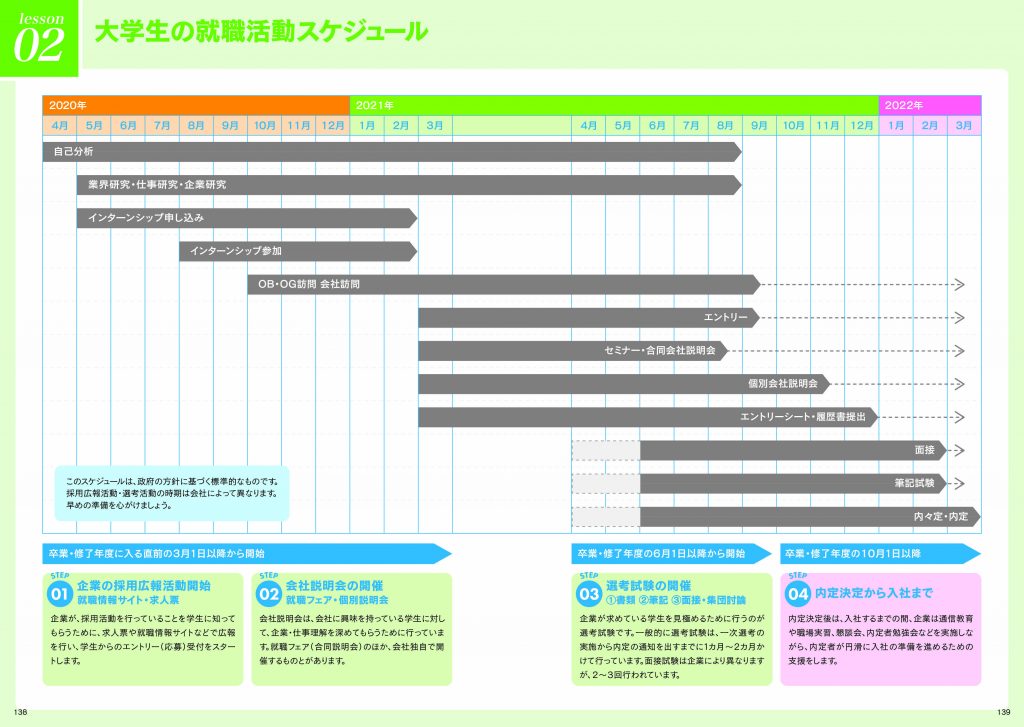 山口大学就活手帳発行しました 就活プレス